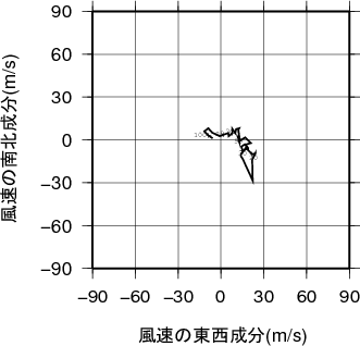ホドグラフ画像