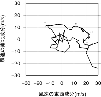 ホドグラフ画像