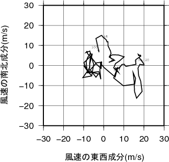 ホドグラフ画像