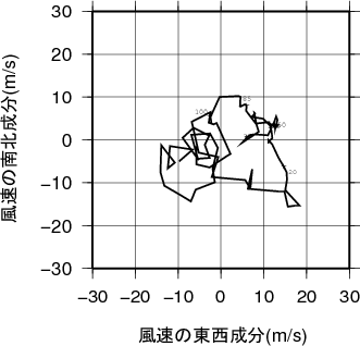 ホドグラフ画像