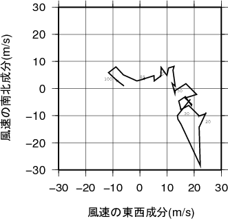 ホドグラフ画像