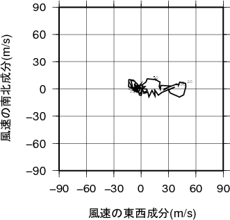 ホドグラフ画像
