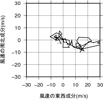 ホドグラフ画像