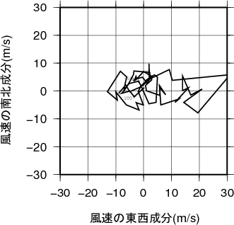 ホドグラフ画像