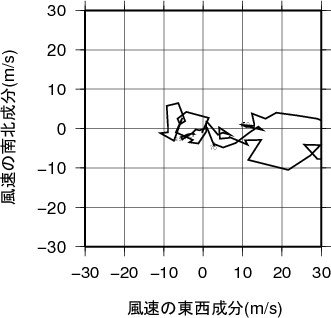 ホドグラフ画像