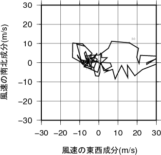 ホドグラフ画像