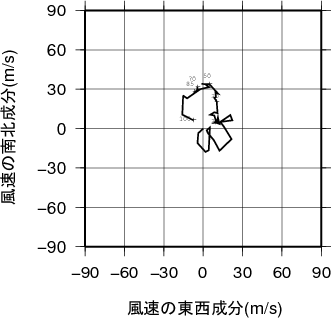 ホドグラフ画像