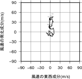 ホドグラフ画像