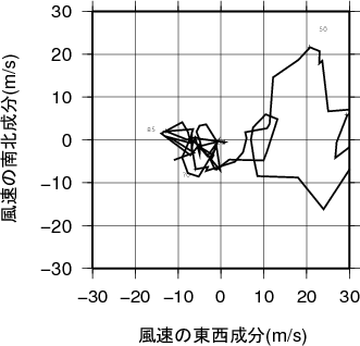 ホドグラフ画像