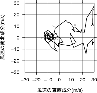 ホドグラフ画像