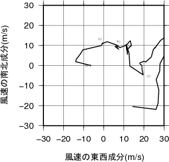 ホドグラフ画像
