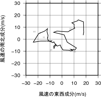 ホドグラフ画像