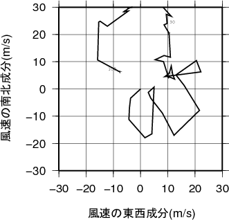 ホドグラフ画像