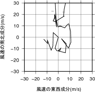 ホドグラフ画像