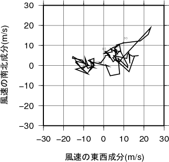 ホドグラフ画像