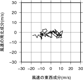 ホドグラフ画像