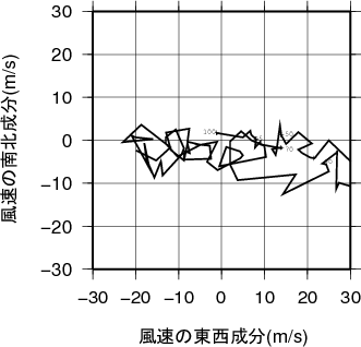 ホドグラフ画像