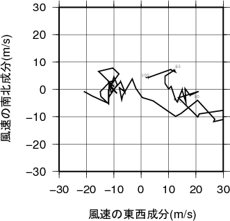 ホドグラフ画像