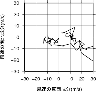 ホドグラフ画像