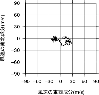 ホドグラフ画像
