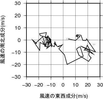ホドグラフ画像