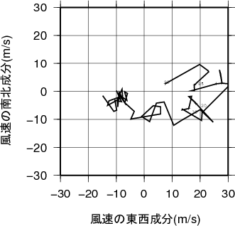 ホドグラフ画像