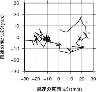 ホドグラフ画像