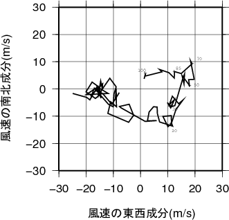 ホドグラフ画像