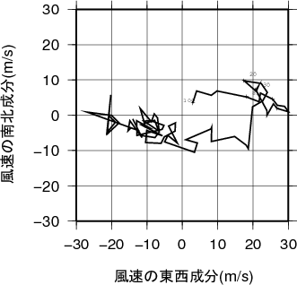 ホドグラフ画像