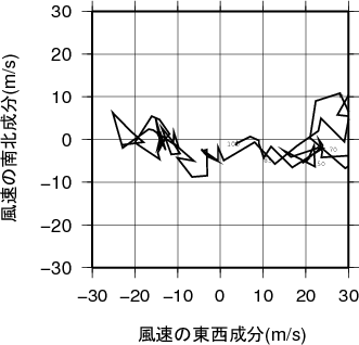 ホドグラフ画像