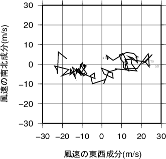 ホドグラフ画像