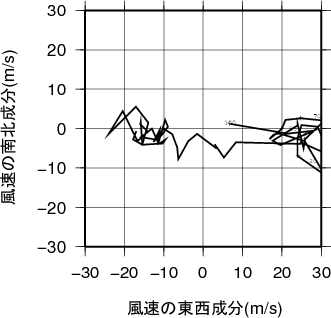 ホドグラフ画像