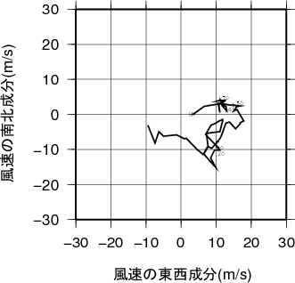 ホドグラフ画像