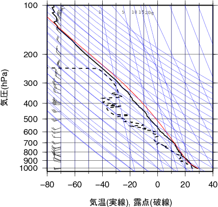エマグラム画像