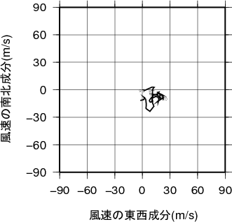 ホドグラフ画像