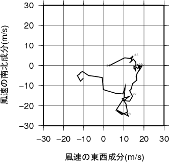 ホドグラフ画像