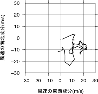 ホドグラフ画像