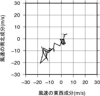 ホドグラフ画像