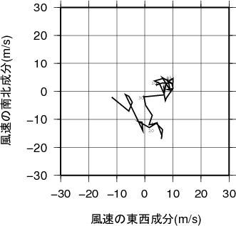ホドグラフ画像