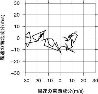 ホドグラフ画像