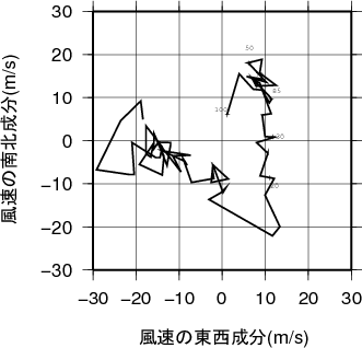 ホドグラフ画像