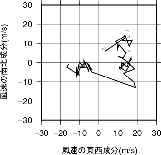 ホドグラフ画像