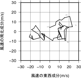 ホドグラフ画像