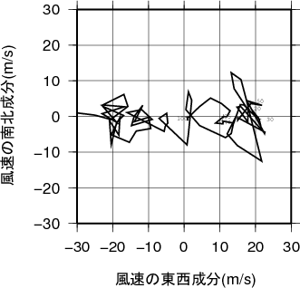 ホドグラフ画像