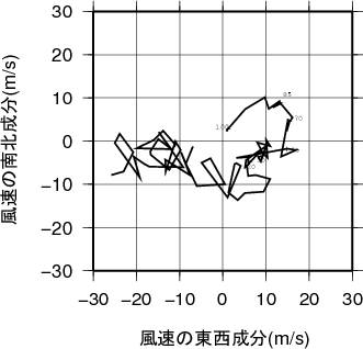 ホドグラフ画像