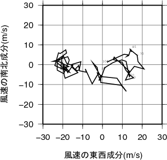 ホドグラフ画像