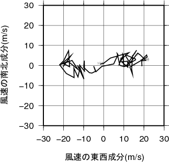 ホドグラフ画像