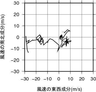 ホドグラフ画像