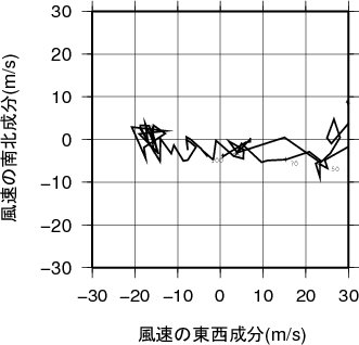 ホドグラフ画像