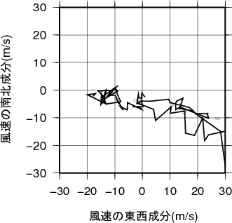 ホドグラフ画像